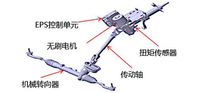 汽車EPS傳感器動態(tài)標定試驗方法