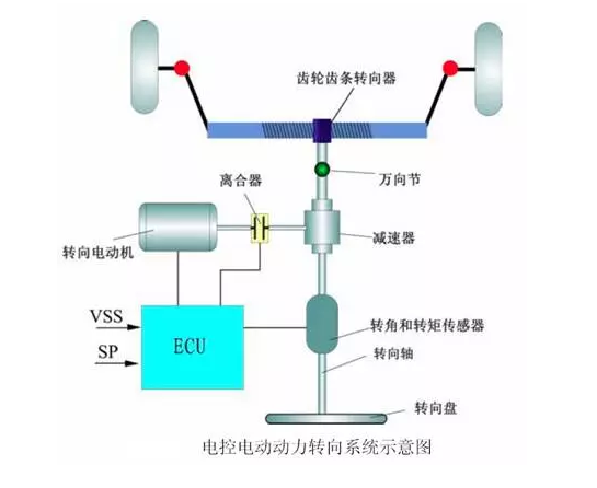 就算你知道ESP，可你知道EPS是什么嗎？